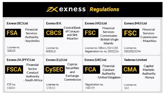 Exness Mobile Trading Revolutionizing Your Trading Experience Exness Mobile Trading Revolutionizing Your Trading Experience